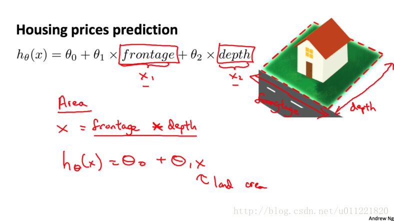 polynomial_regression_house_price_predict