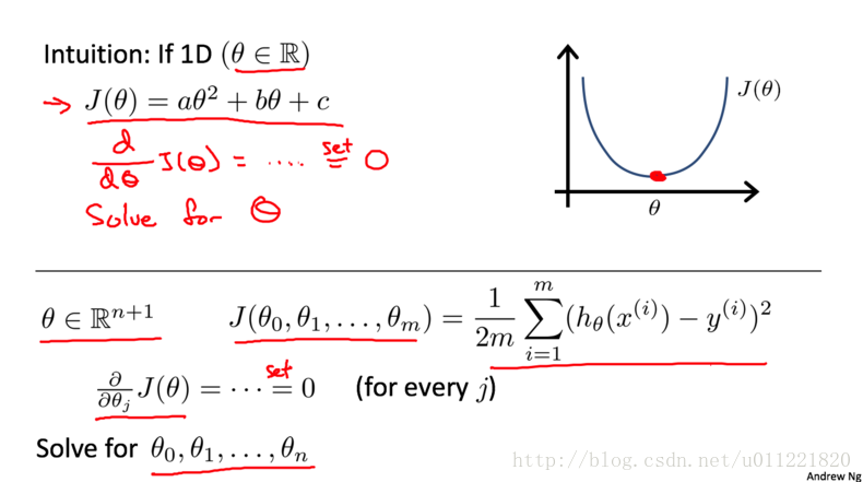 polynomial_regression_normal_equation