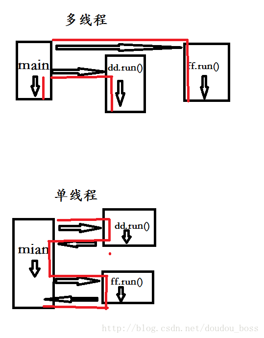 这里写图片描述