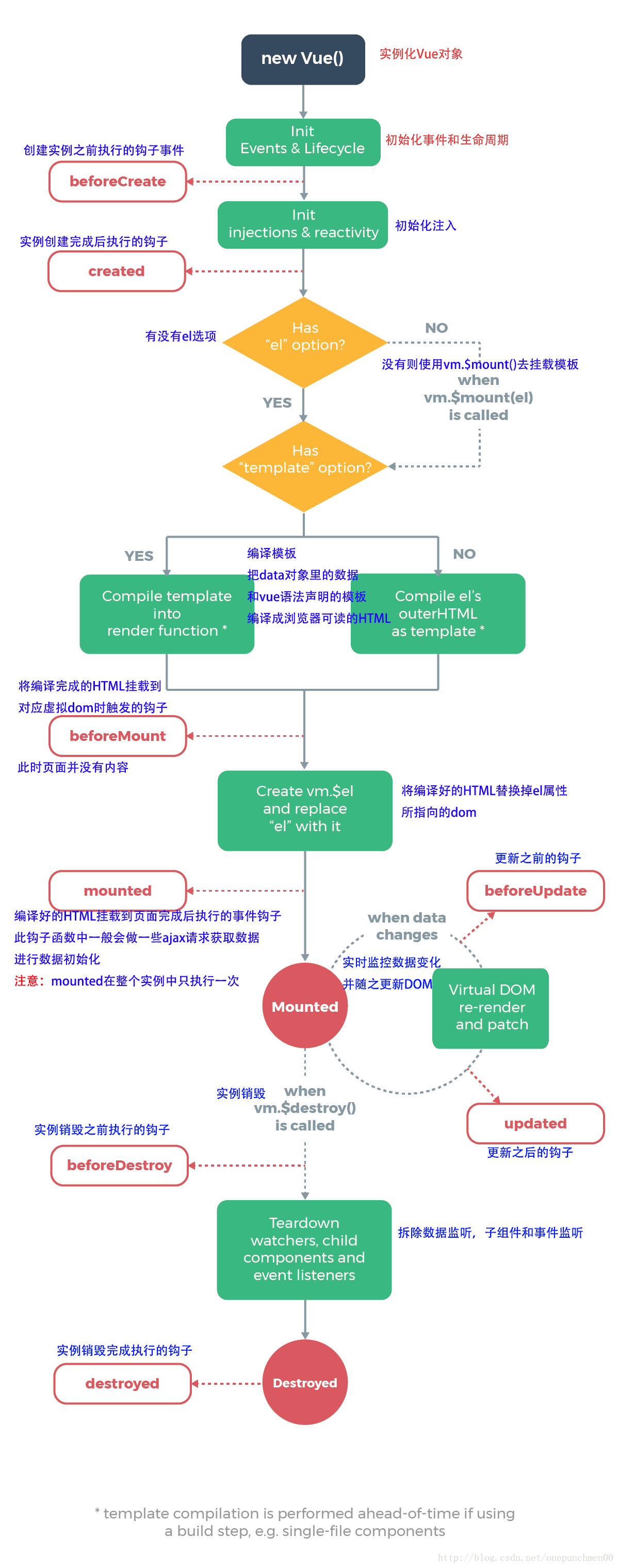 遇到的一些小问题 Onepunchmen00的博客 程序员宅基地 程序员宅基地