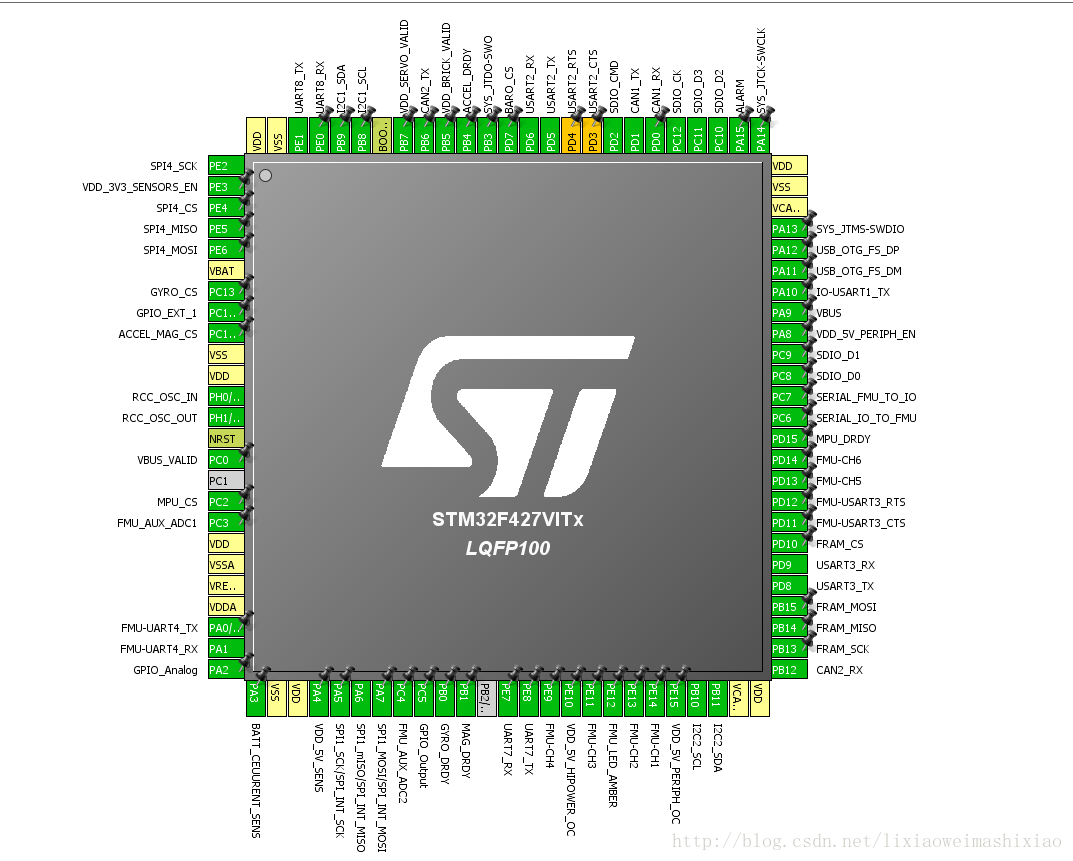 STM32F427VIT6--STM32CUBEMX
