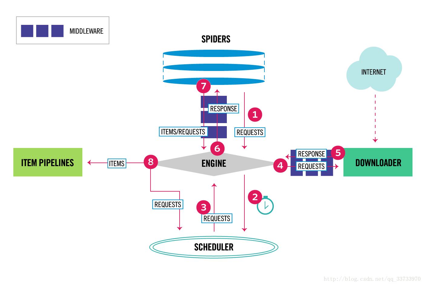 scrapy_workflow