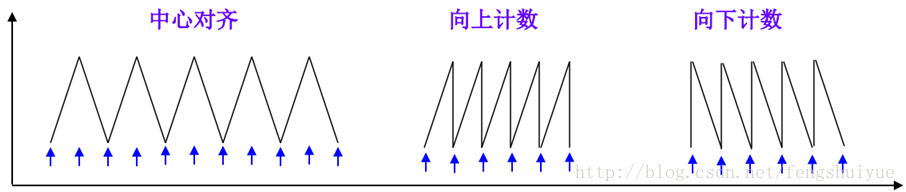 计数
