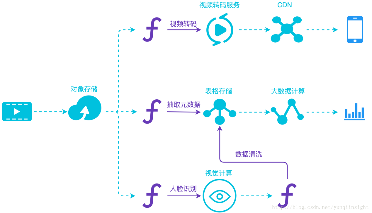 图片描述
