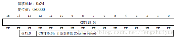 计数寄存器