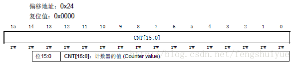 計數暫存器