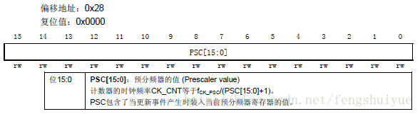预分频寄存器