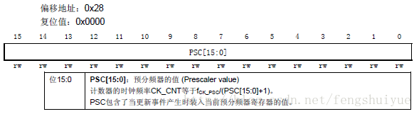 預分頻暫存器