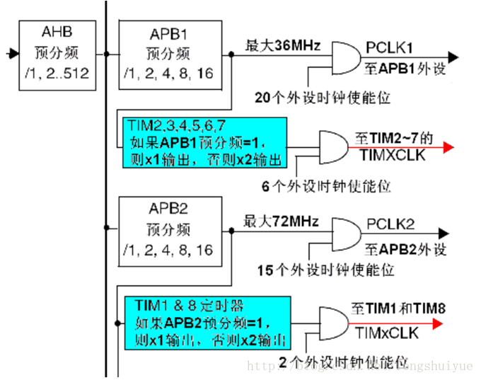 CK_INT