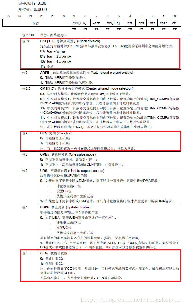 控制寄存器1