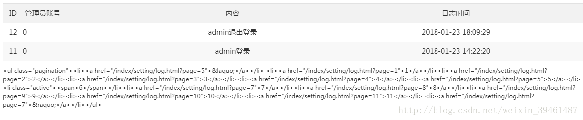 
			
				tp5中分页部分显示HTML代码			