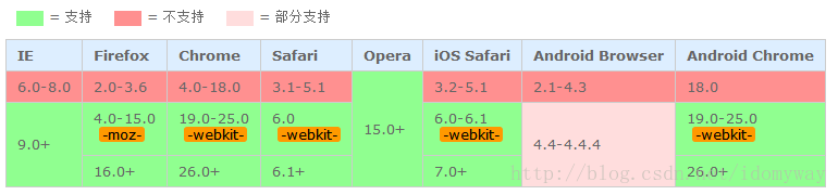 这里写图片描述