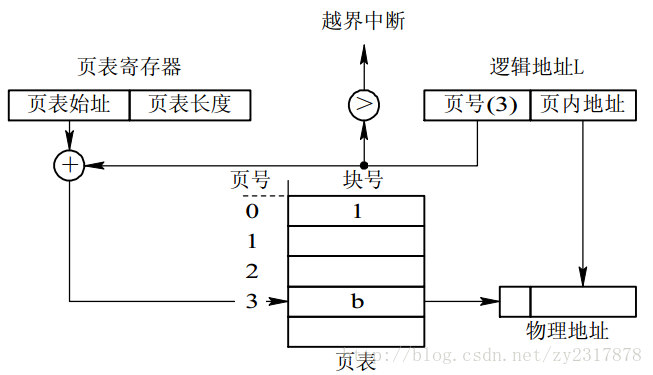 這裡寫圖片描述