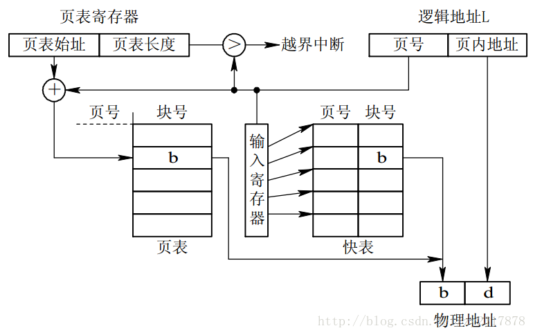 這裡寫圖片描述