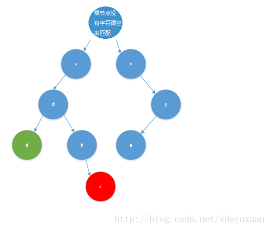 这里写图片描述