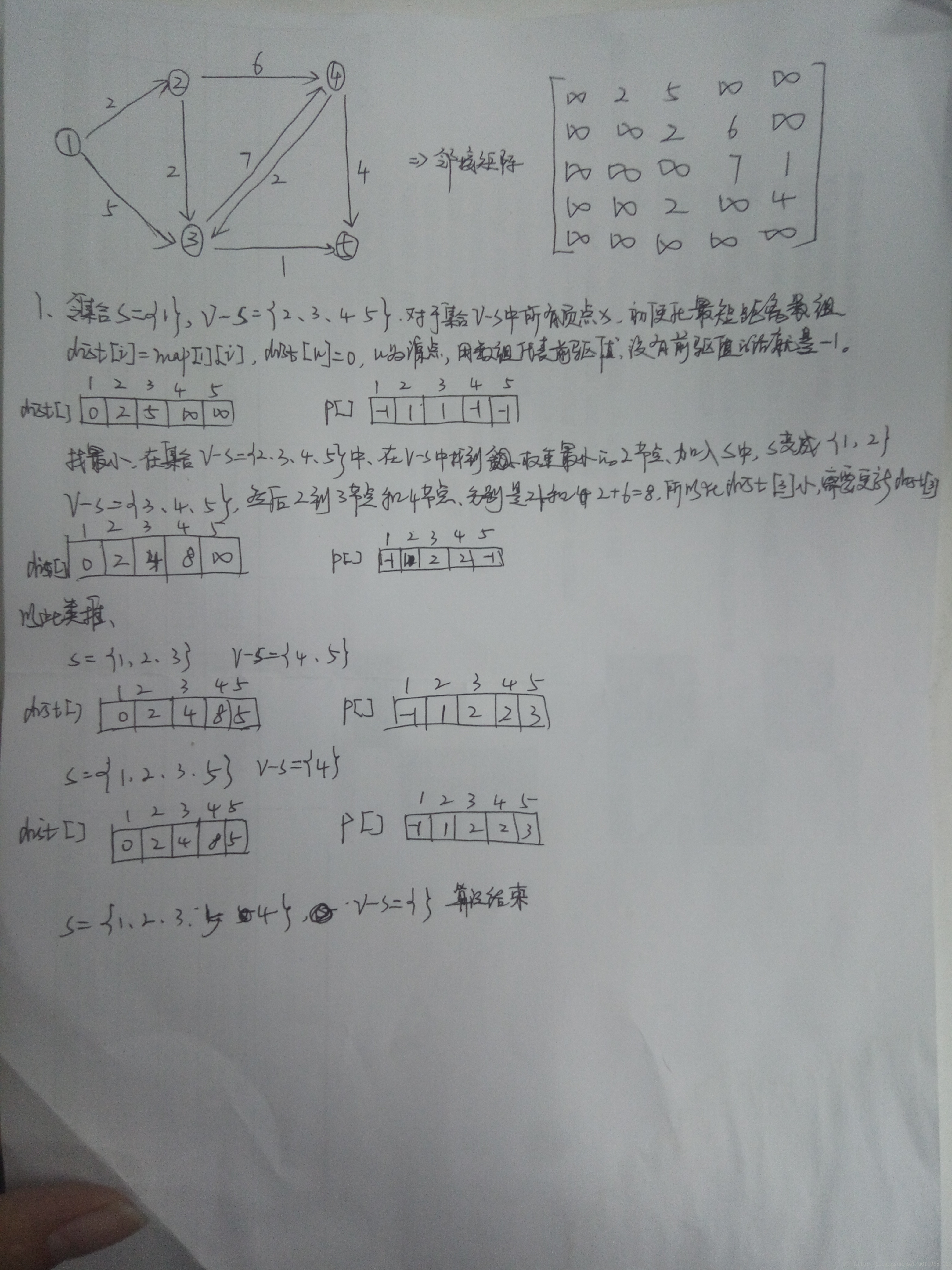 贪心算法之最短路径问题（Dijkstra算法）