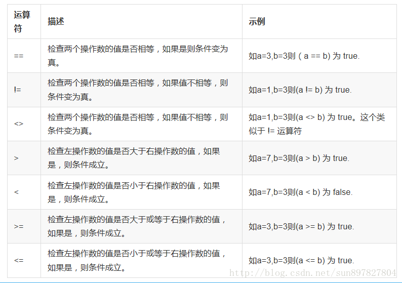 Python中的if语句 It学徒 Csdn博客 Pythonif语句格式