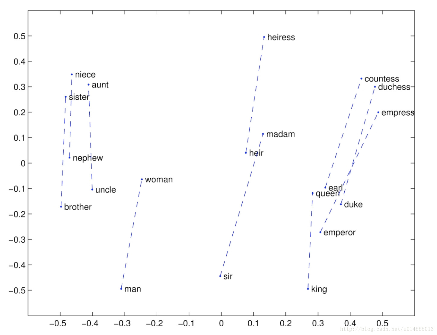 Word 2. Embedding NLP. Word Embedding NLP. Glove vs word2vec. Glove NLP.