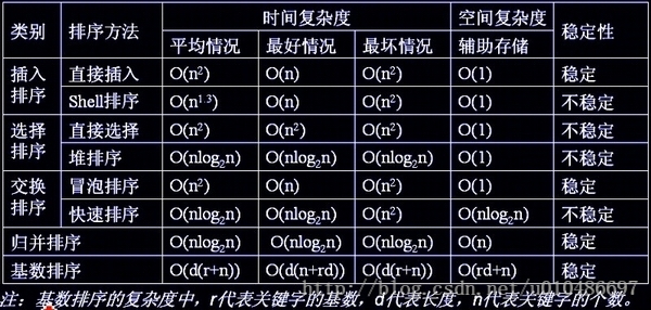 我碰到的Java实习面试题集合