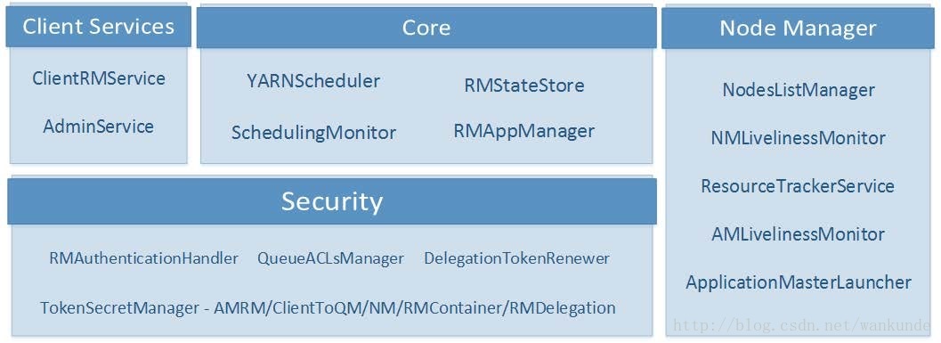 ResourceManager