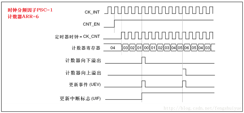 中心对称