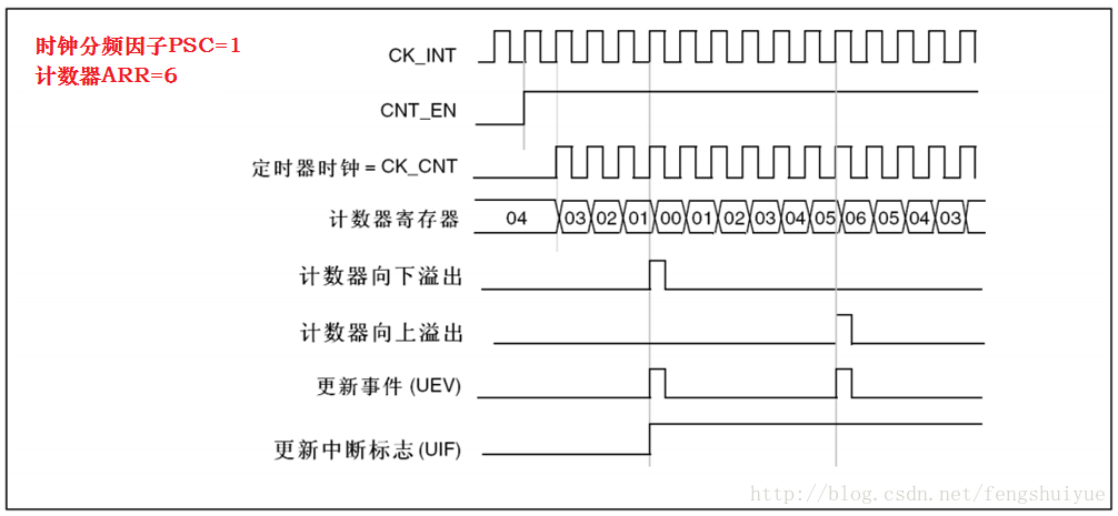 中心對稱