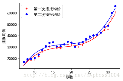 这里写图片描述