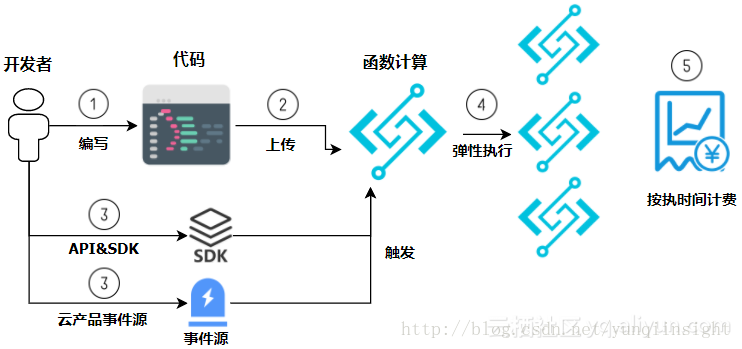 图片描述