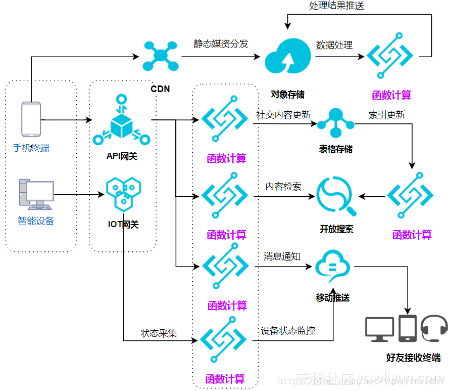 图片描述