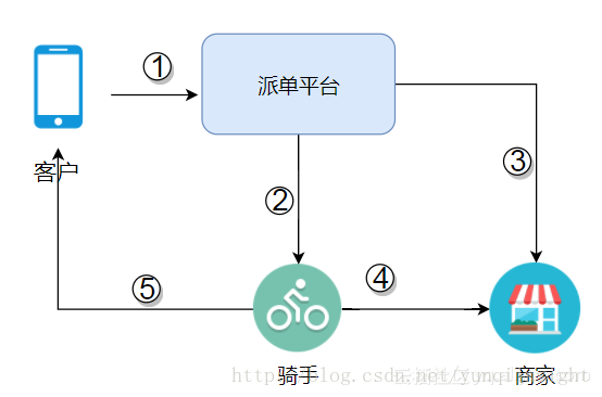 图片描述