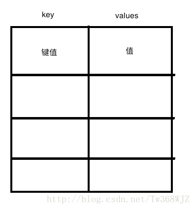 Map(双列集合的根接口)