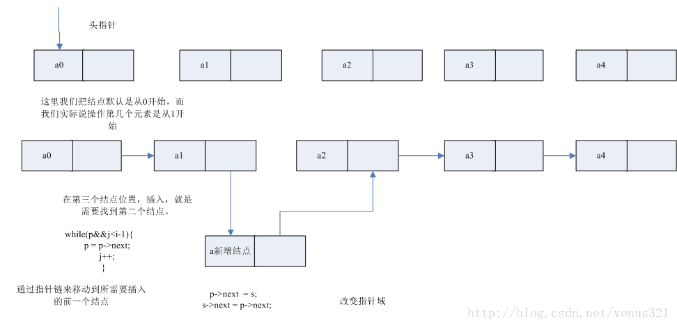 链表插入