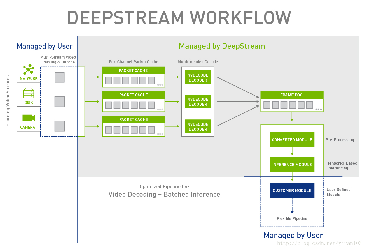 DeepstreamWorkflow