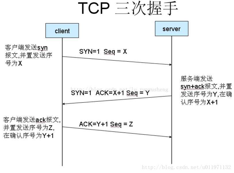 三次握手