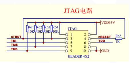 stm32实用技巧：JLINK接口定义和使用JTAG或SW下载程序「建议收藏」