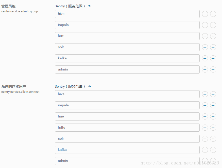 Cloudera Manager CDH Sentry 授权