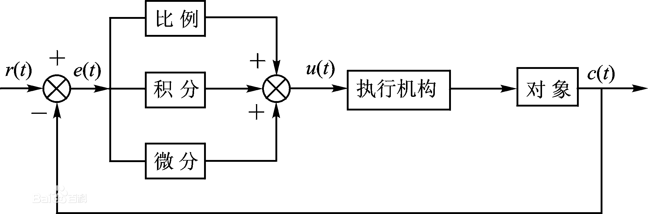 模糊PID基本原理及matlab仿真实现（新手！新手！新手！）「建议收藏」