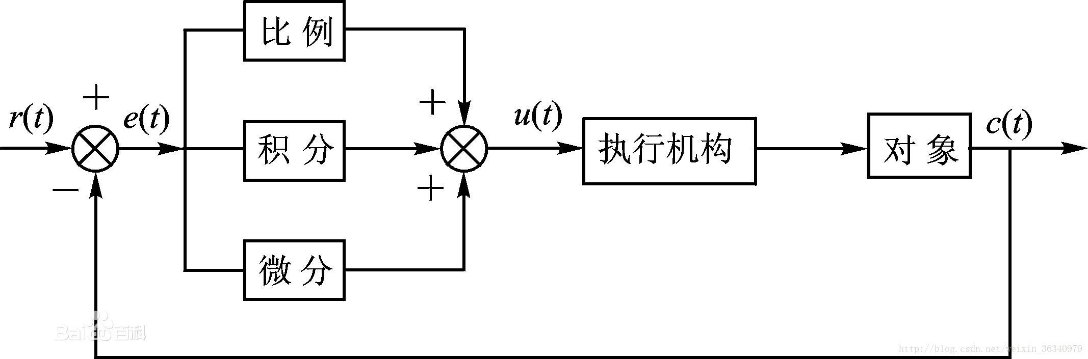 pid控制系统