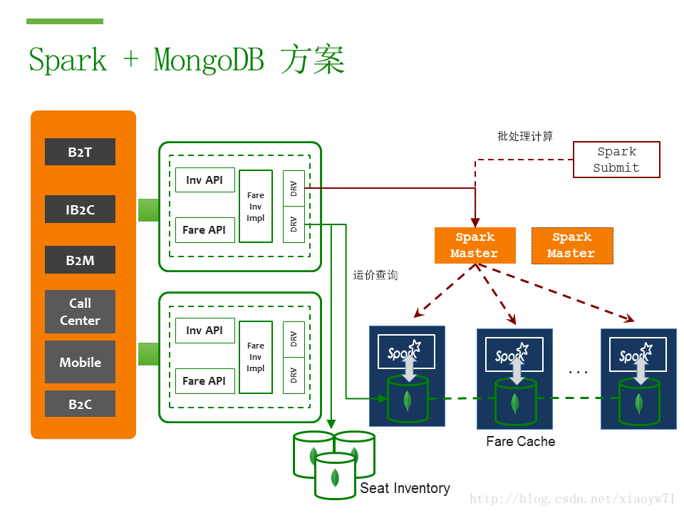 Spark api. MONGODB структура. MONGODB. MONGODB structure. Где применяется MONGODB.