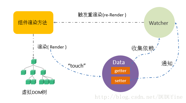 响应原理图