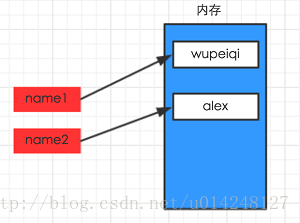 這裡寫圖片描述