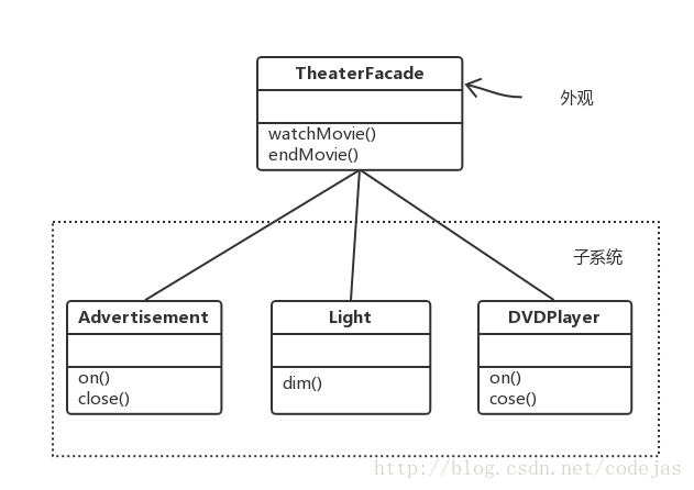 这里写图片描述 