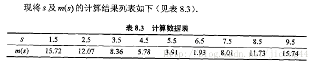 这里写图片描述