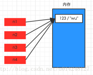 这里写图片描述