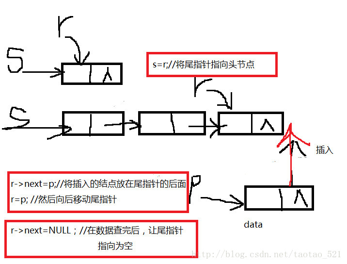 学习笔记数据结构头插法和尾插法