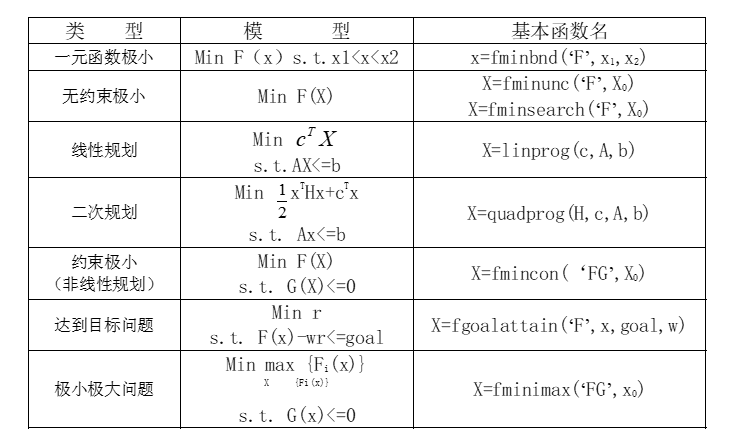 Matlab优化工具箱 Opti的安装 程序员大本营