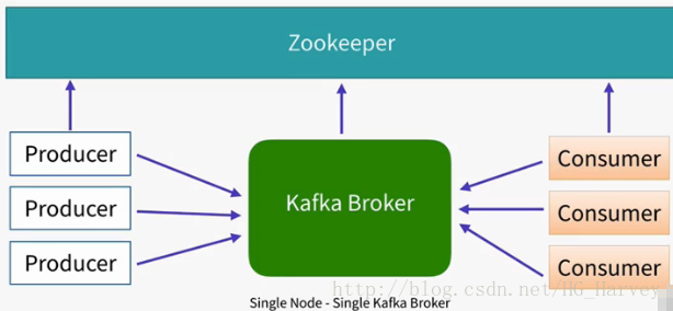 kafka springboot (或 springcloud ) 整合第2张