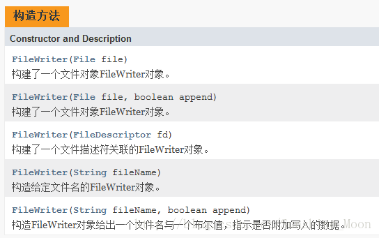 FileWriter构造方法