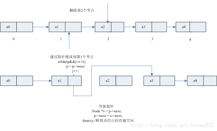 链表删除