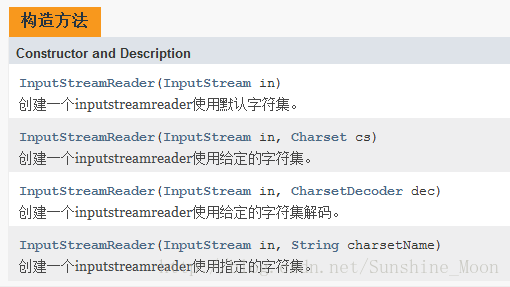 InputStreamReader构造方法